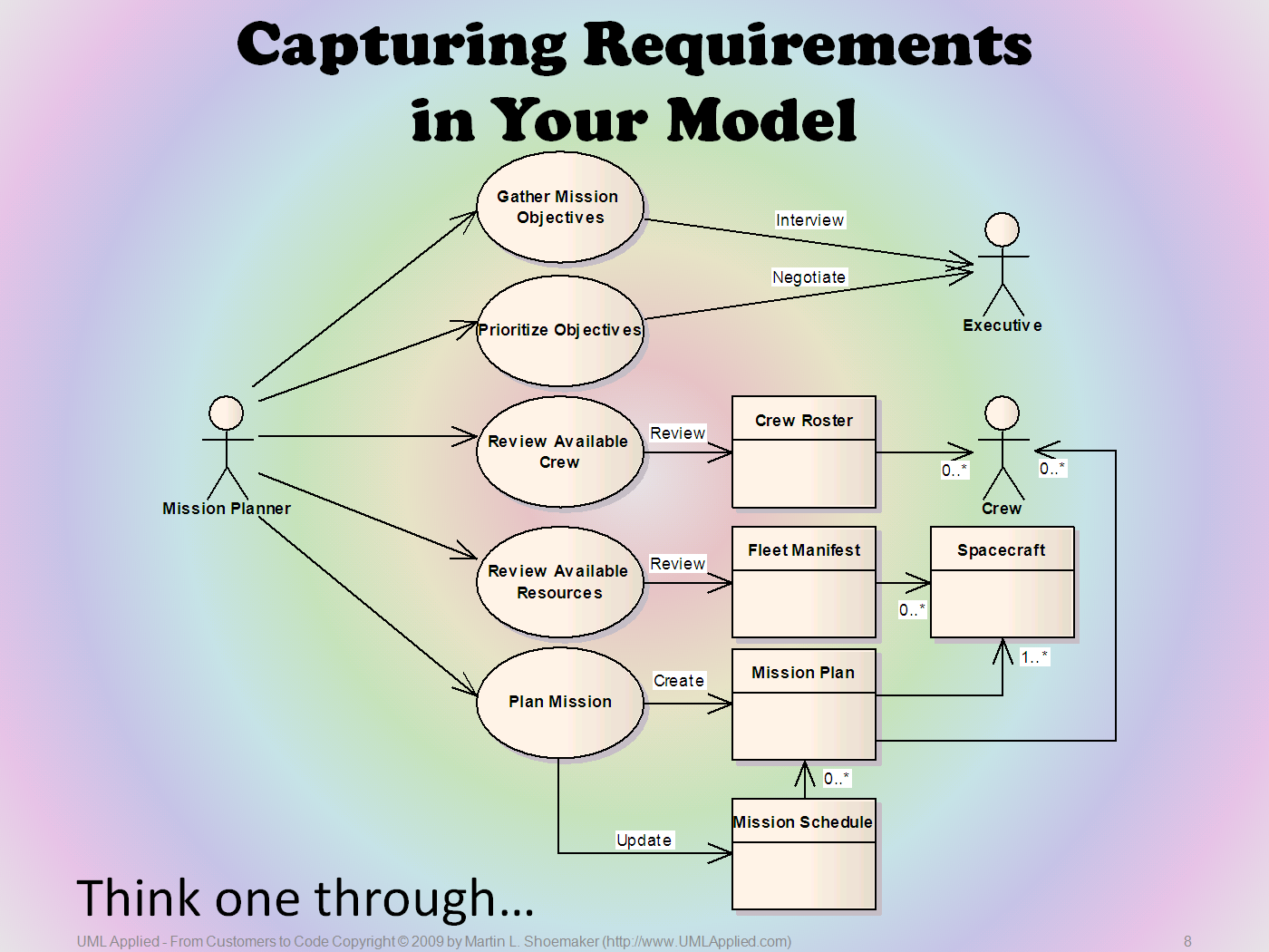 uml it s not rocket science use case